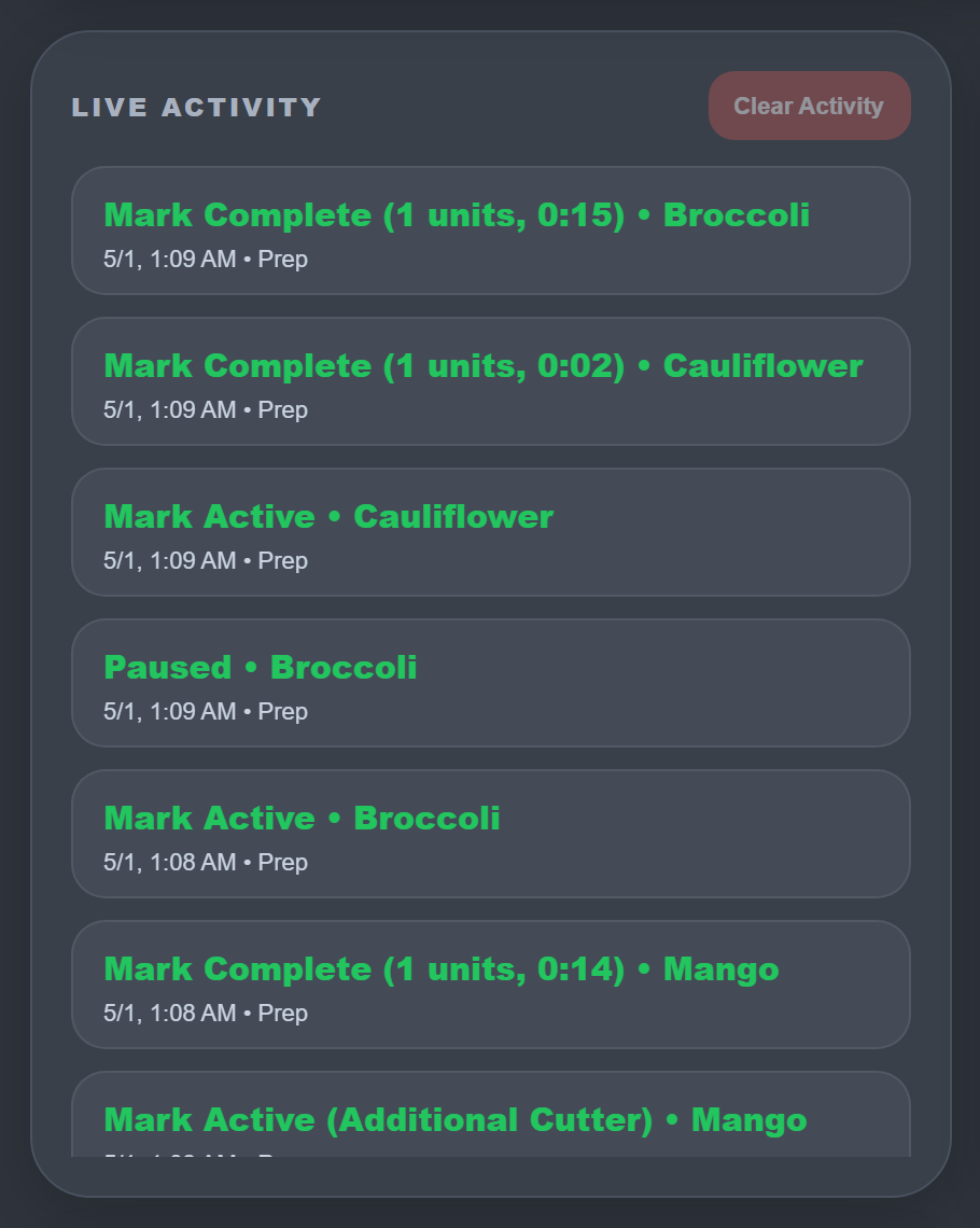 Live Activity panel showing Mark Complete with unit count and elapsed cut time, Mark Active, Paused and Mark Active Additional Cutter events with timestamps for Broccoli, Cauliflower and Mango