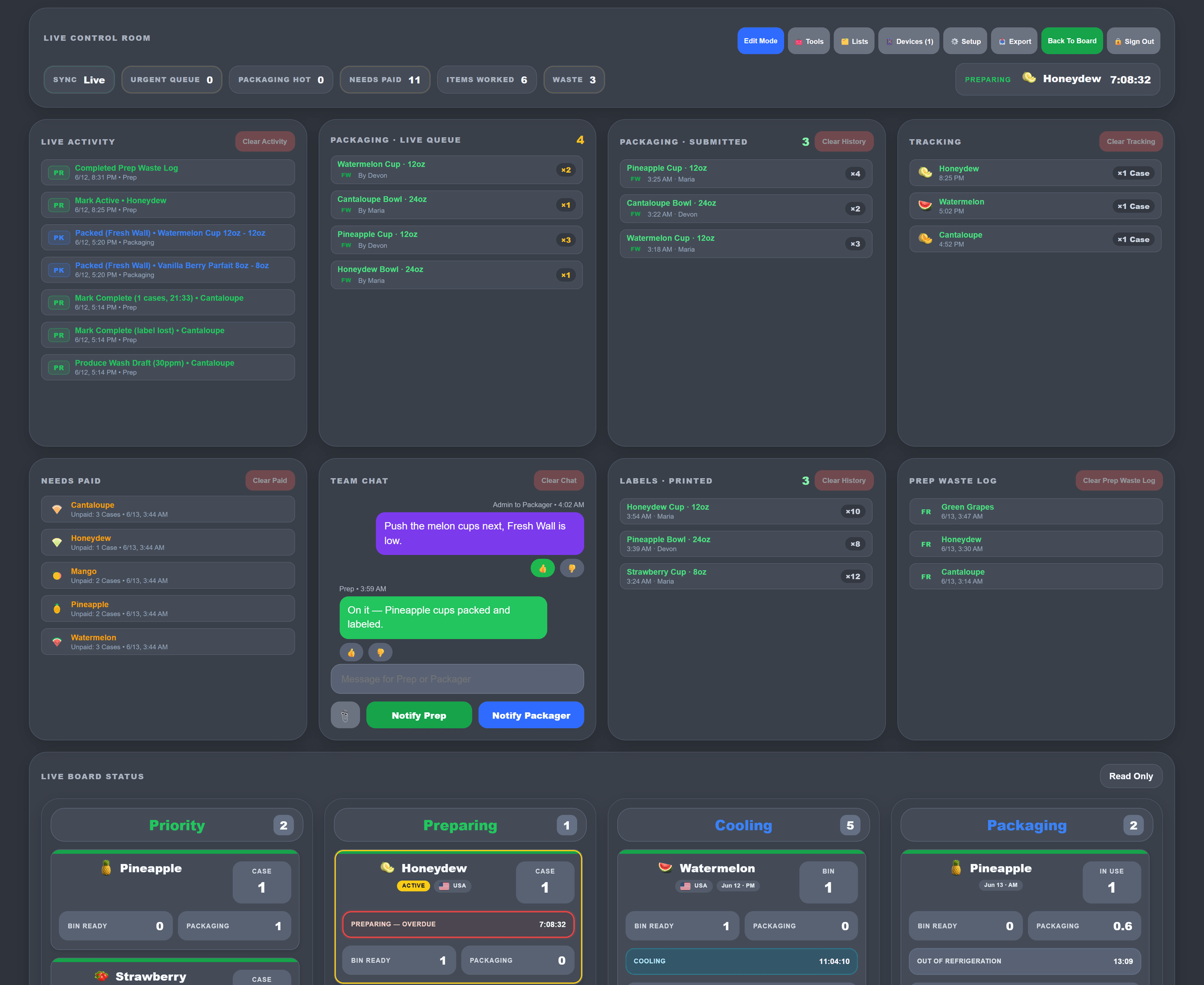 Live Control Room admin dashboard showing live activity feed, packaging queue, tracking, chat, waste log, and live board status