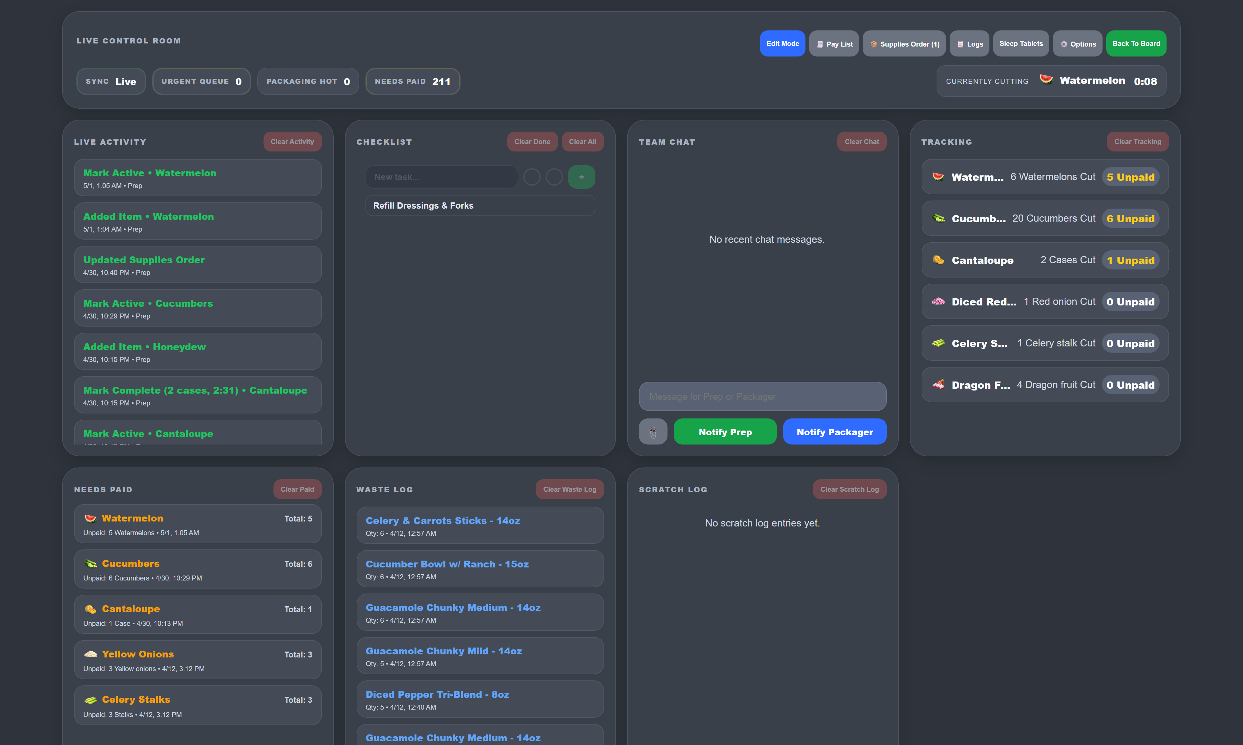 Admin live control room showing activity, checklist, chat, tracking, waste log and pay list
