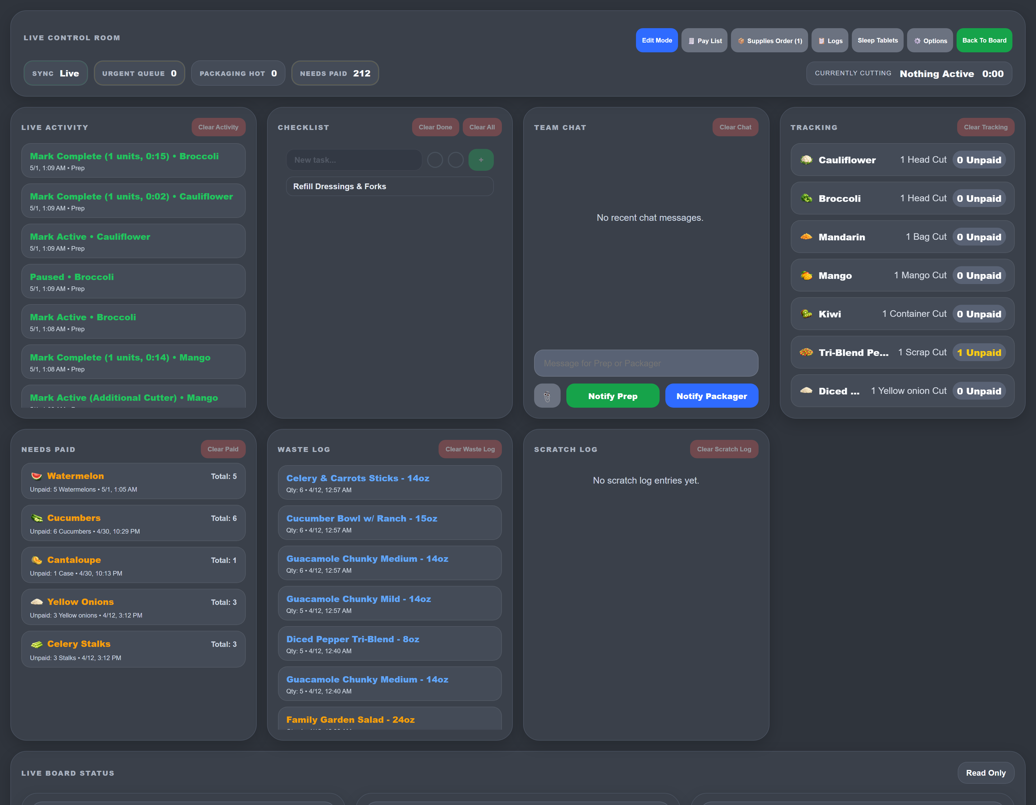 Live Control Room showing the Needs Paid panel listing Watermelon, Cucumbers, Cantaloupe, Yellow Onions and Celery Stalks with totals, alongside Live Activity, Checklist, Team Chat and Tracking